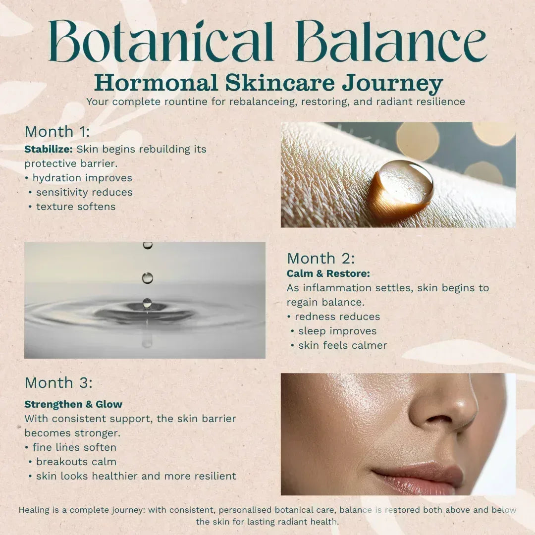 Botanical Balance Hormonal Skin Journey