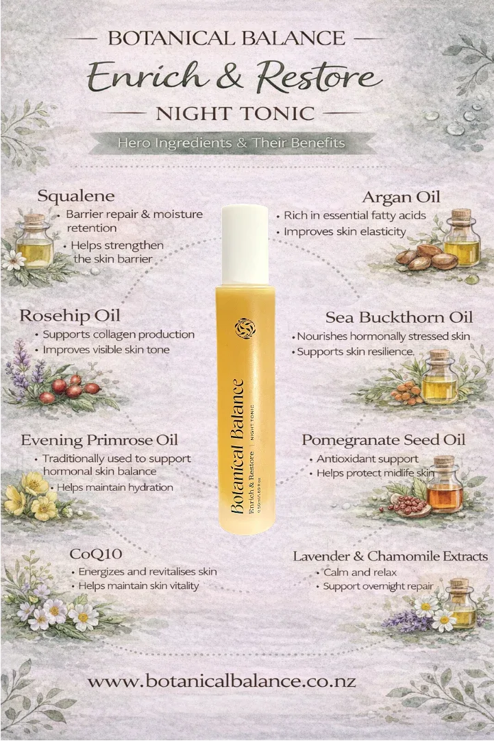 Enrich & Restore Night Tonic - Botanical Balance