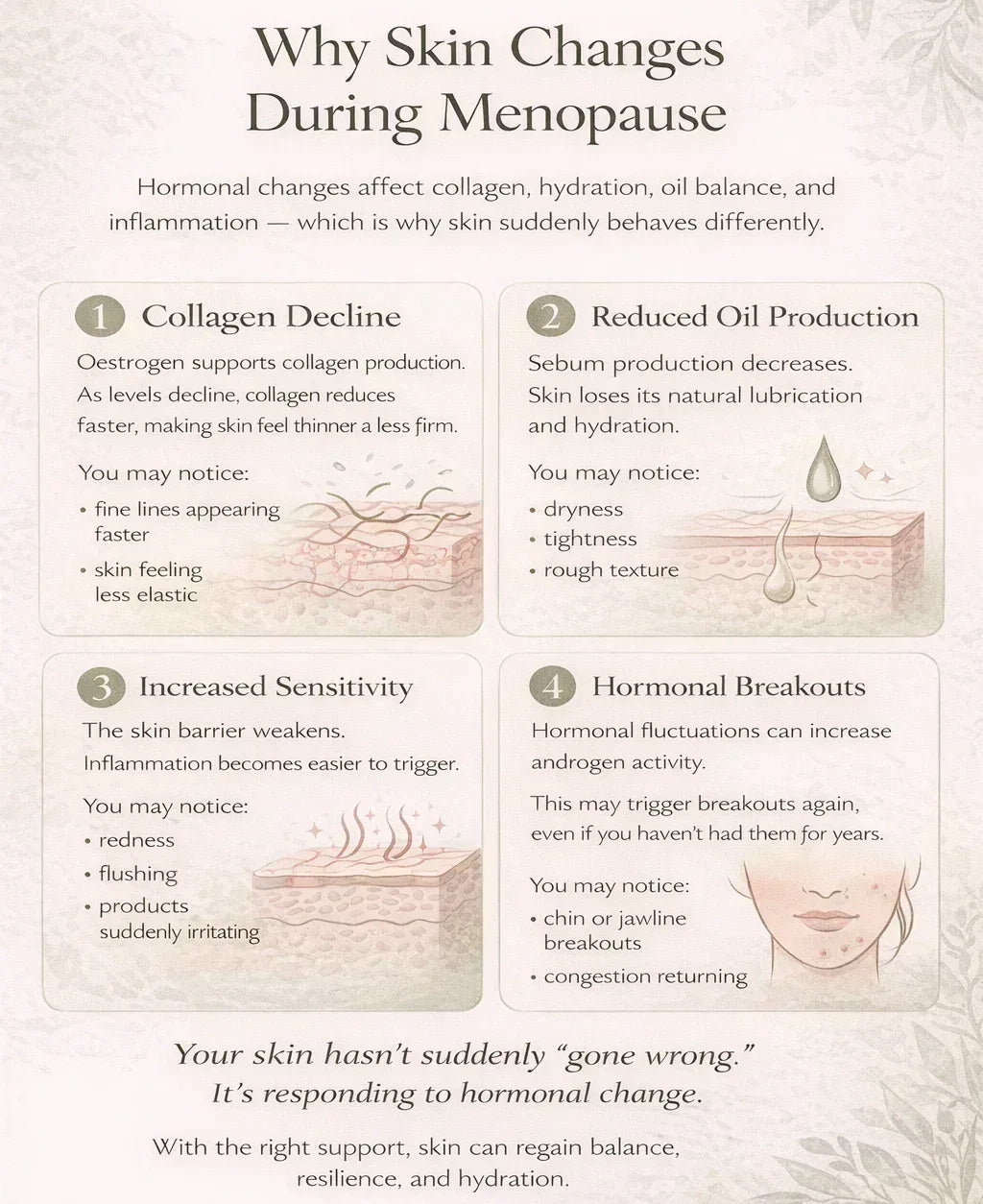 Why Skin Changes during Menopause